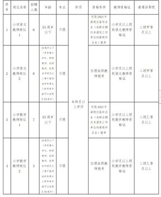 2021海口人大附中实验学校招聘岗位