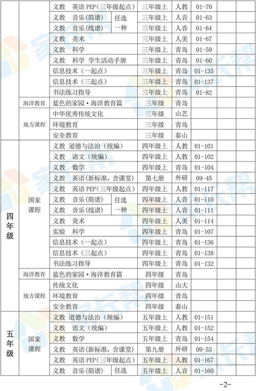 青岛市中小学各科教材版本汇总