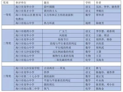 关注 | 第二十六届全省教师教育教学信息化评比结果公布