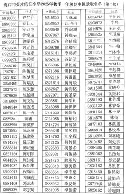 海口市英才滨江小学2025年秋季一年级新生拟录取名单(持续更新)
